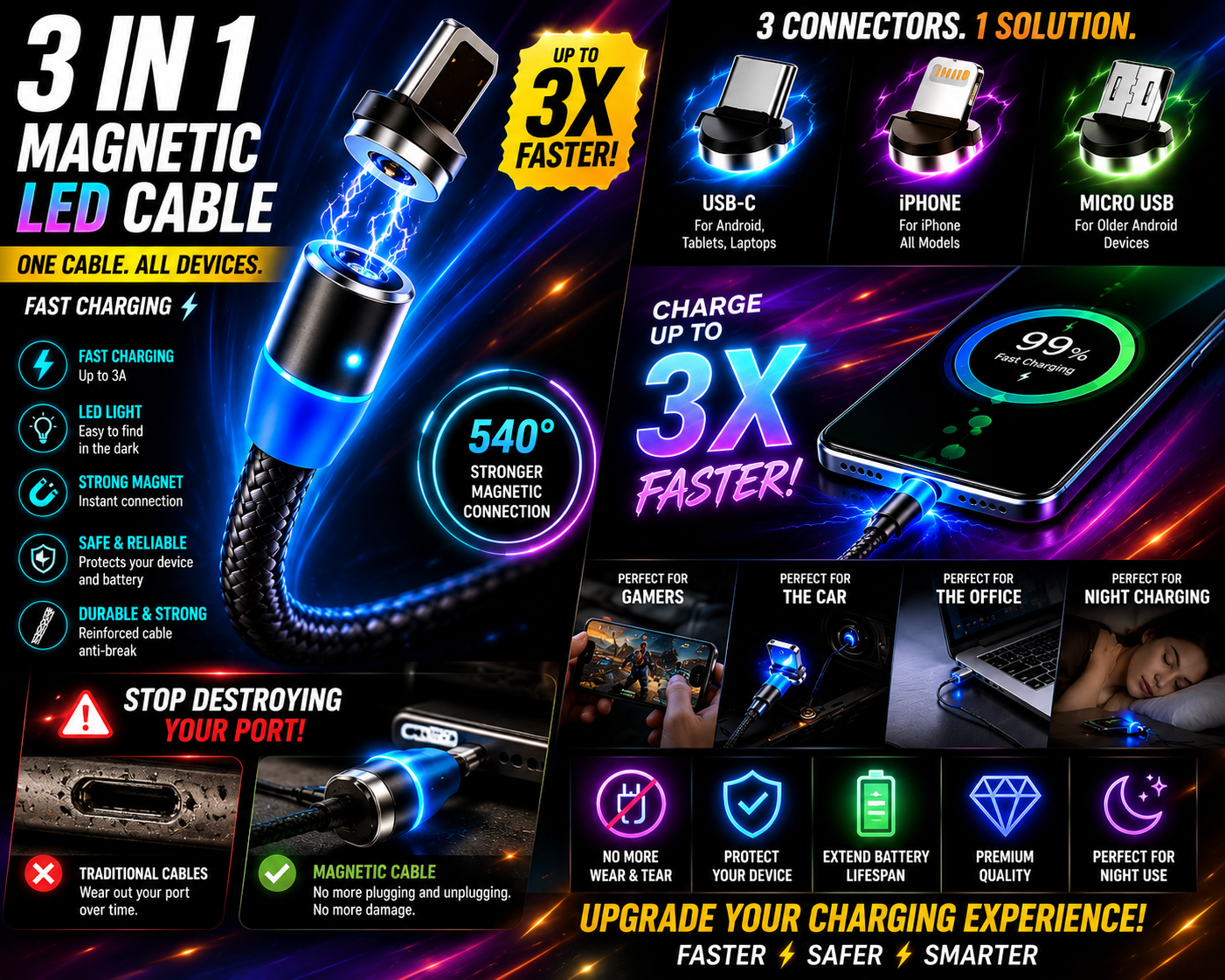 Tired of cables that break, stop charging, or damage your phone’s charging port? The new 3-in-1 Magnetic LED Cable is here to change everything.